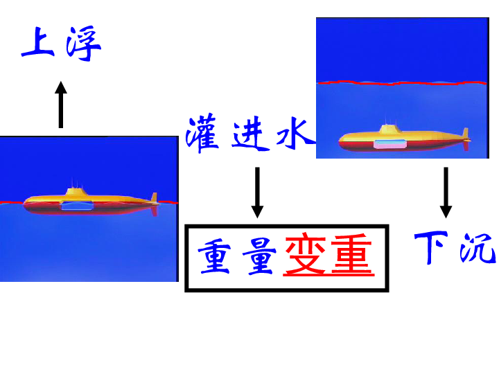 使沉在水里的物体浮起来 课件