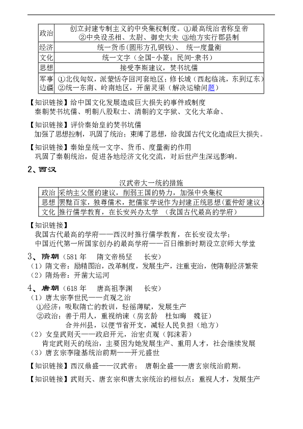 初中会考历史总复习全套资料集