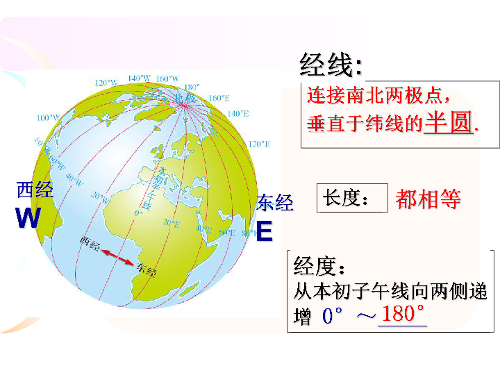 中图版七年级地理上册第一章地球和地图复习