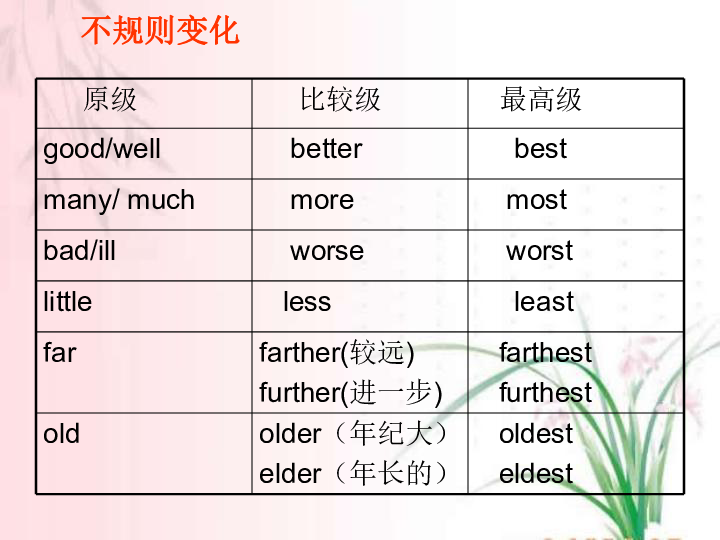 二轮专题-比较级与最高级下载-英语-21世纪教育网