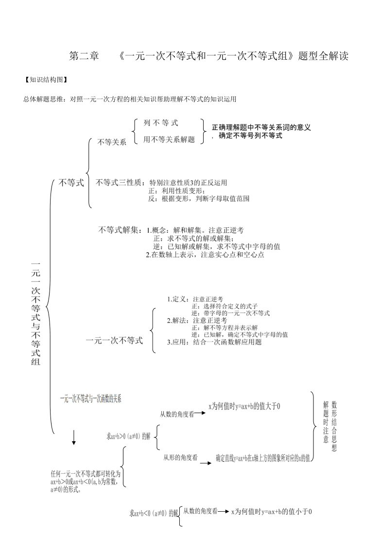 第二章 《一元一次不等式和一元一次不等式组》题型全解读【知识结构