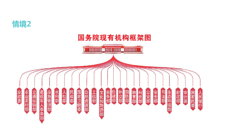 63国家行政机关课件27张幻灯片