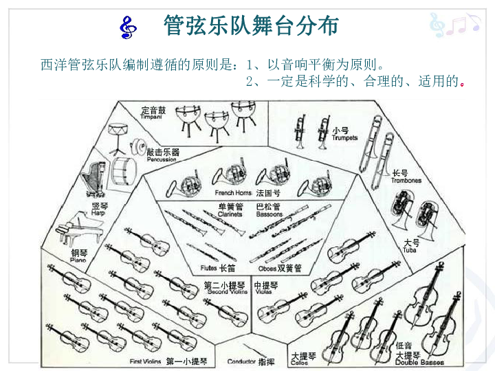 青少年管弦乐队指南 课件