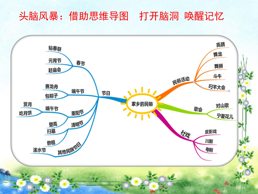 部编统编(六)年级下册:全脑思维导图作文第(1)单元 课件(共36张ppt)