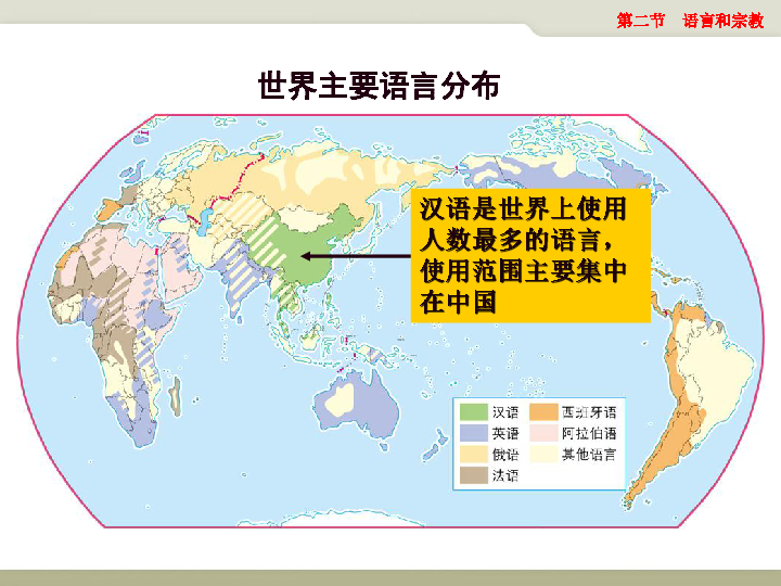 第二节 语言和宗教第3章 居民与聚落世界主要语言分布第二节 语言和