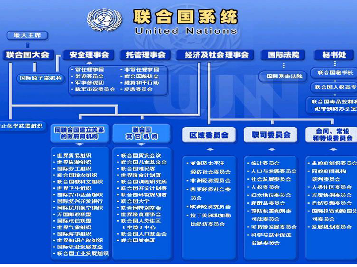 1 联合国 最具普遍性的国际组织 课件(共32张ppt)