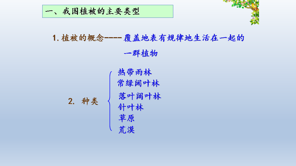 鲁科版五四学制生物六年级下册第六章爱护植被绿化祖国复习课件共25张