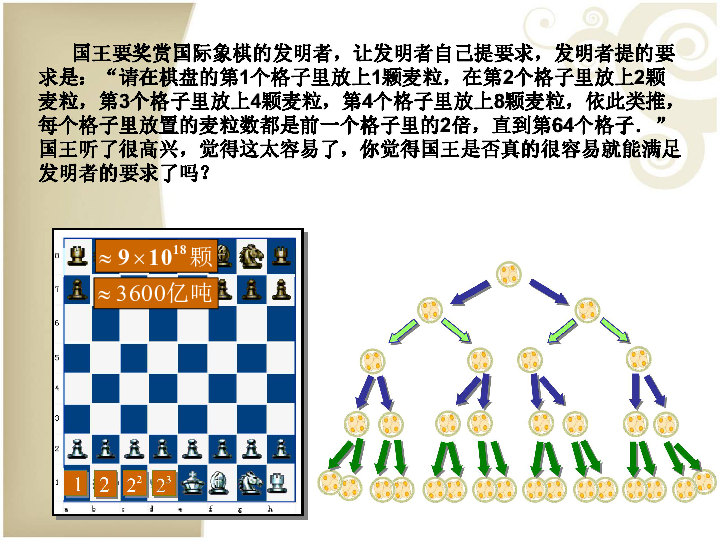 国王要奖赏国际象棋的发明者,让发明者自己提要求,发明者提的