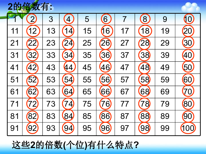 2和5 的倍数的特征运动热身从小到大写出2的倍数(10个):   写出5的