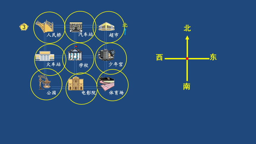 二年级下册数学课件认识东北西北东南西南26页苏教版