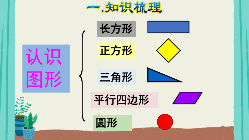 人教版 一年级数学下册认识图形和分类整理 授课课件