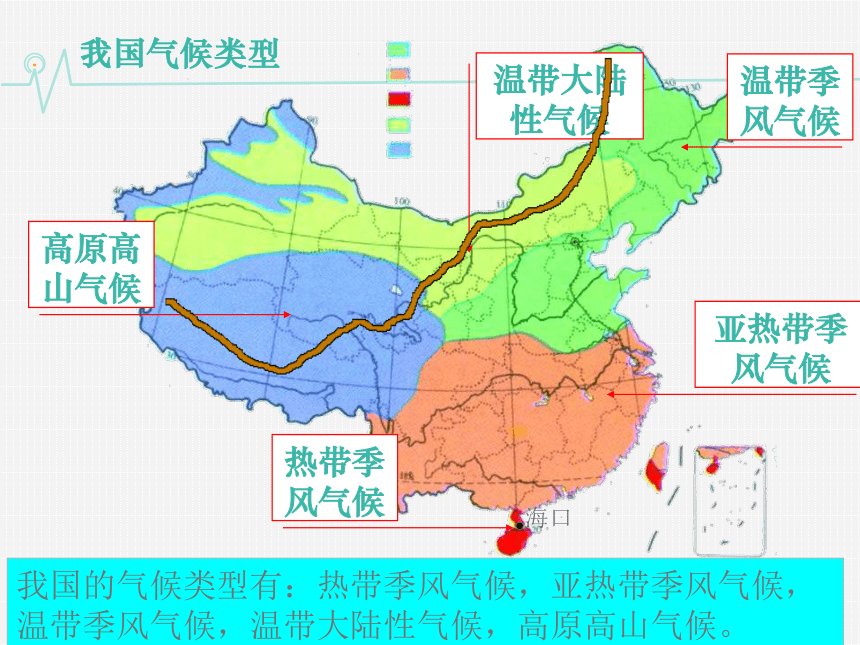 27我国的气候特征与主要气象灾害