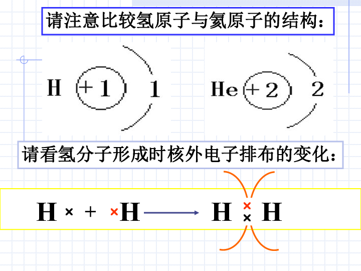 共价键下学期