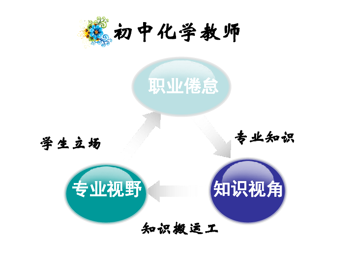 梅岭中学鲁向阳老师无锡名师送培所作讲座基于生活与化学融合的教学