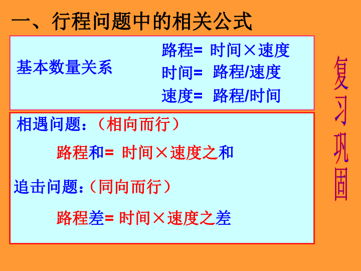 人教版数学七年级下册83实际问题与二元一次方程组之行程问题课件共21