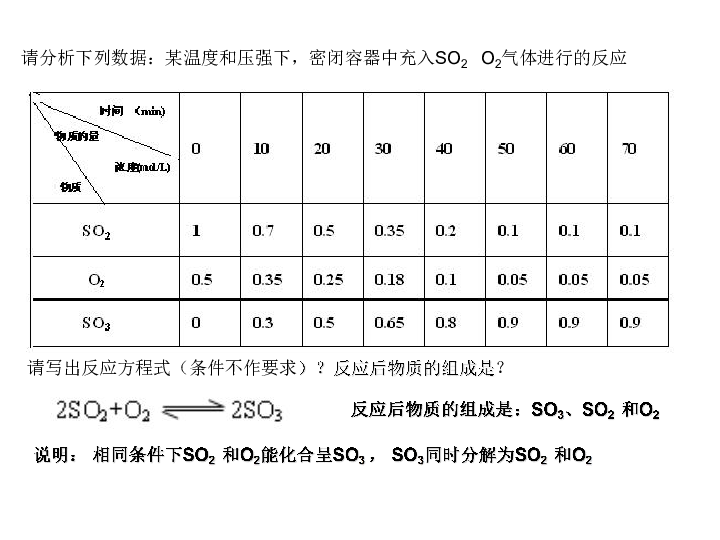 化学反应限度