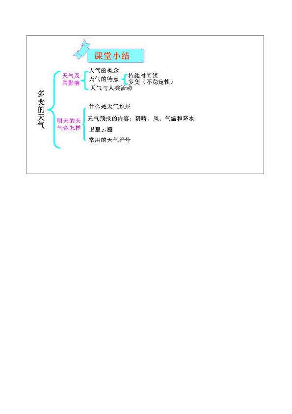 1多变的天气(表格式)