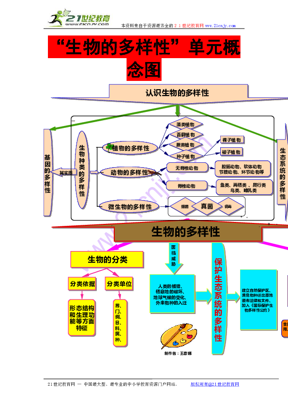 生物的多样性单元概念图