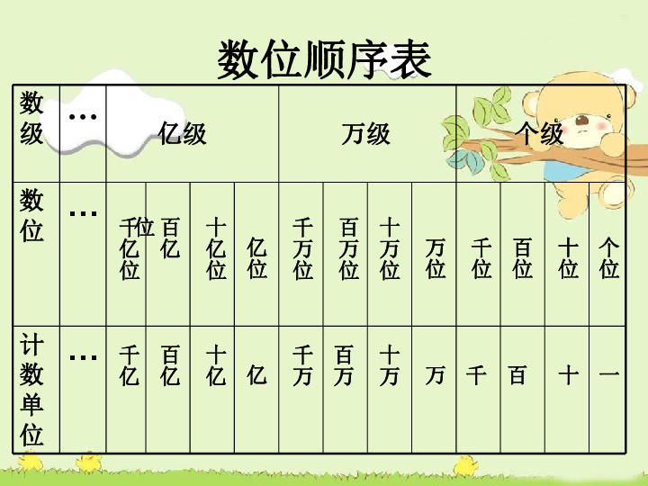 四年级下册数学课件1数的世界13苏教版共19张ppt