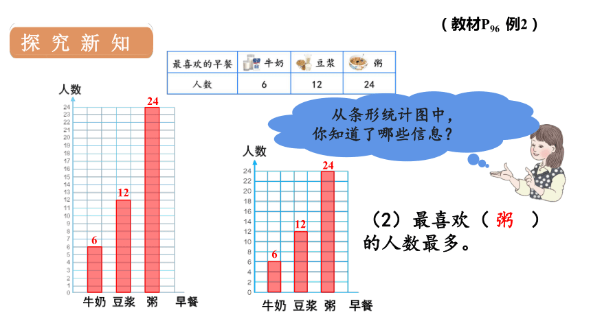 人教版数学四年级上册7条形统计图2课件23张ppt