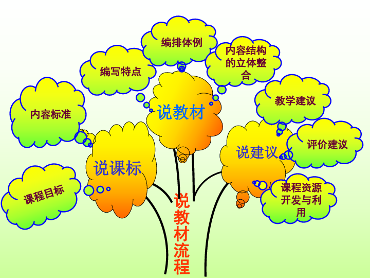 青岛版二年级数学下册知识树