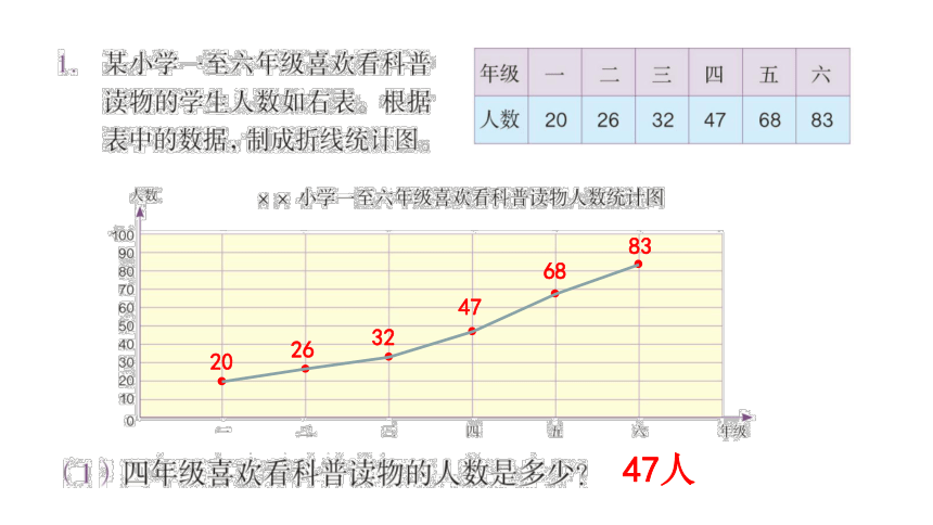 教材习题课件五年级数学下册第7单元折线统计图练习二十六15张ppt人教