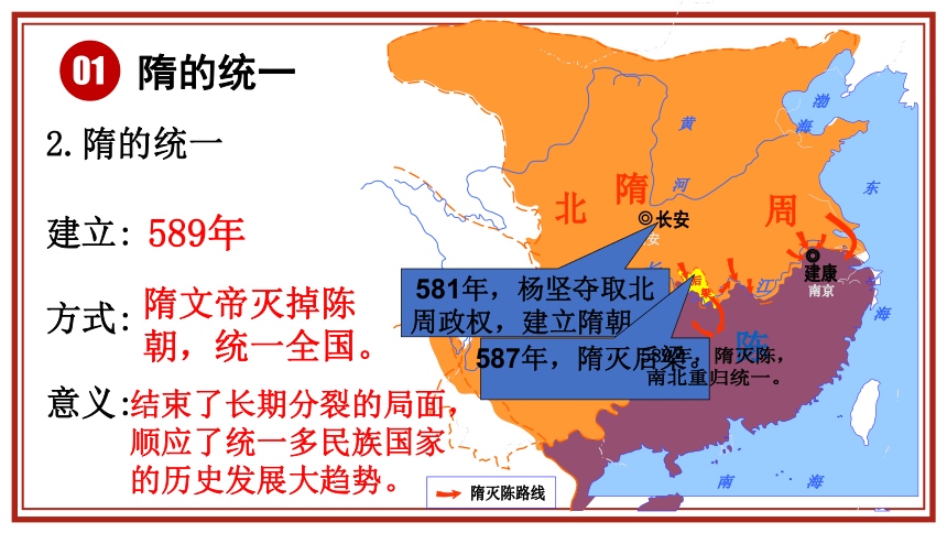 人教部编版七年级下册历史第1课隋朝的统一与灭亡课件22张ppt