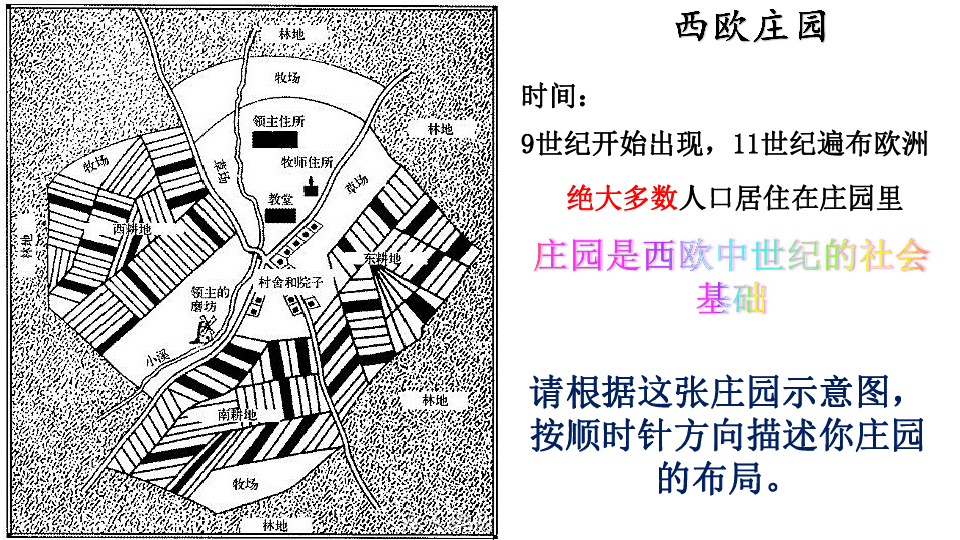 封君封臣请用自己的语言描述西欧的封建制度第八课 西欧庄园请你说说