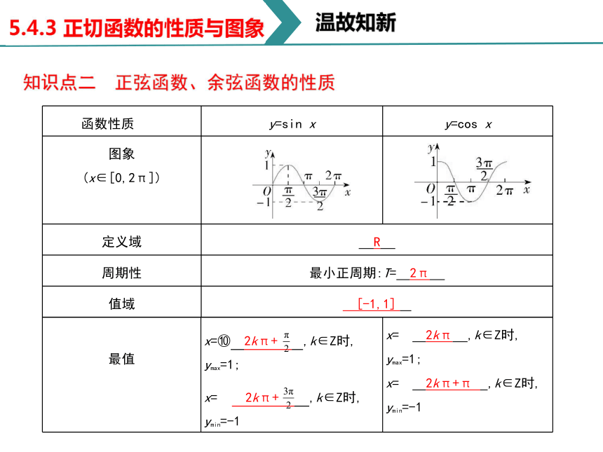 4.3 正切函数的性质与图象 课件(共23张ppt)