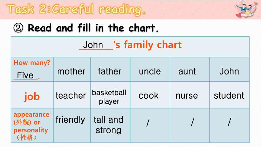 Unit 6 Meet My Family Part B Read And Write 课件（共20张PPT）_21世纪教育网-二一教育