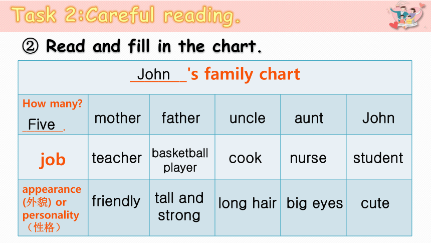 Unit 6 Meet My Family Part B Read And Write 课件（共20张PPT）_21世纪教育网-二一教育