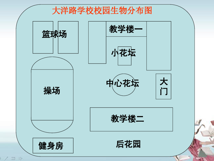 校园生物分布图课件