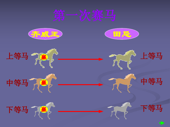 (西师大版)四年级语文下册课件 田忌赛马