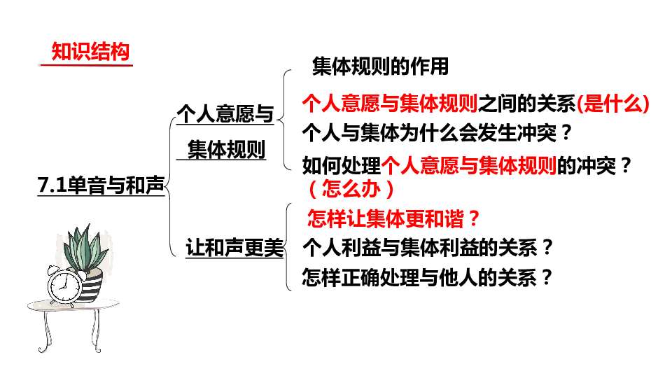 第七课 共奏和谐乐章 复习课件(共30张ppt)