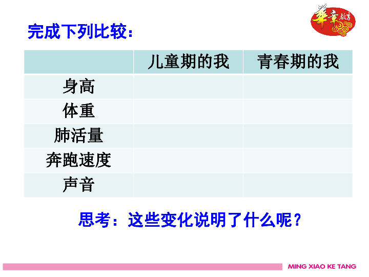 11悄悄变化的我课件共25张ppt