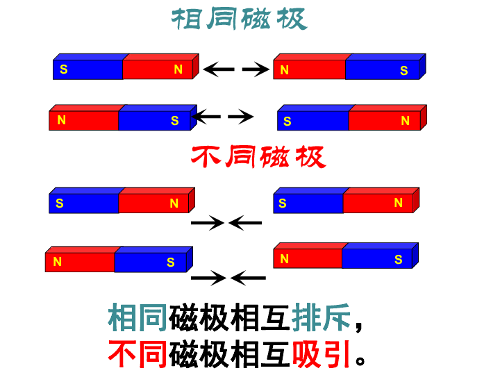 6磁极间的相互作用教学课件7张ppt