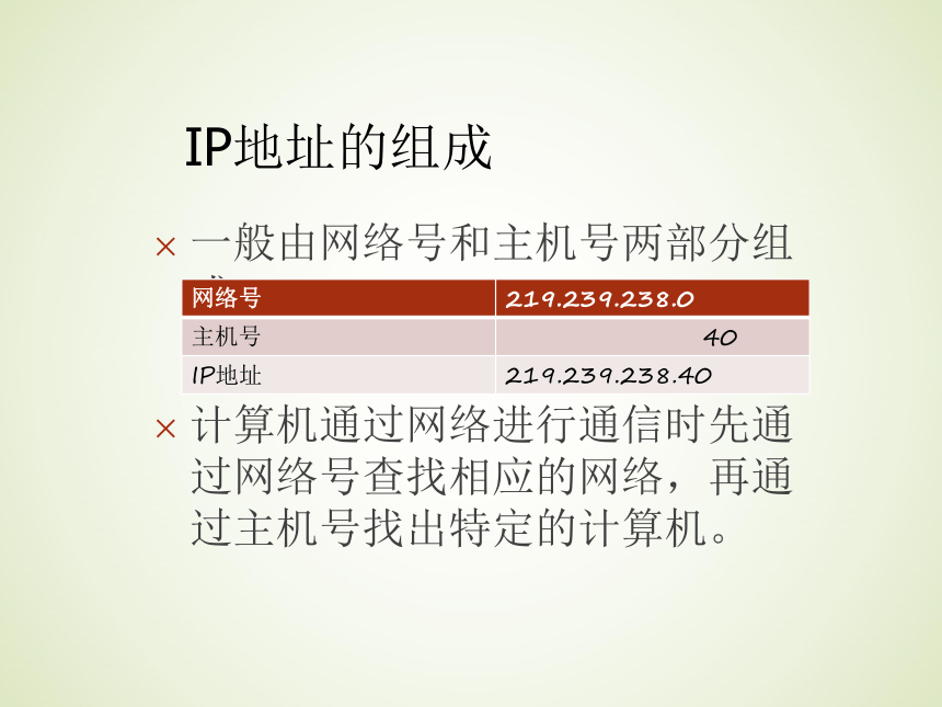 人教蒙教版七下信息技术12ip地址与域名课件19ppt