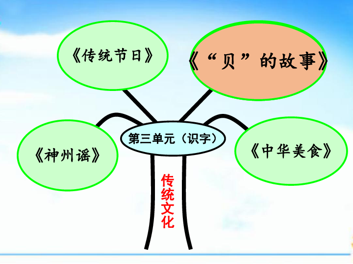 贝的故事ppt课件