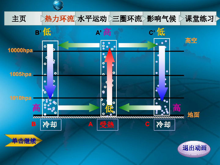 大气运动热力环流课堂练习影响气候水平运动三圈环流主页热力环流水平