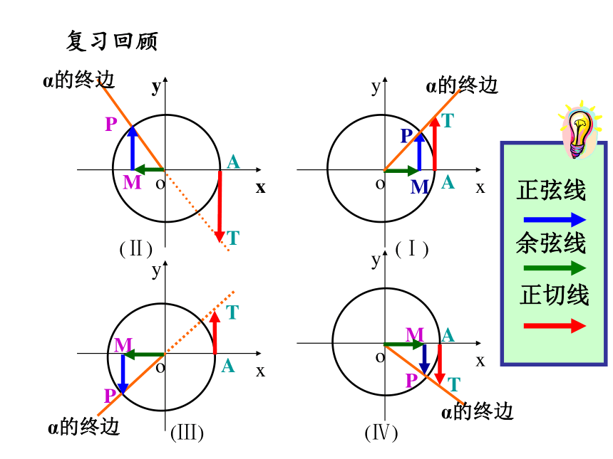 探究与发现利用单位圆中的三角函数线研究正弦函数余弦函数的性质