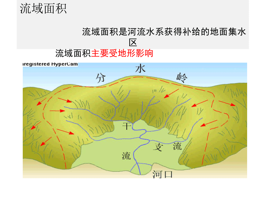 地理 高考专区 一轮复习        中国的河流和湖泊流域面积分水岭分水