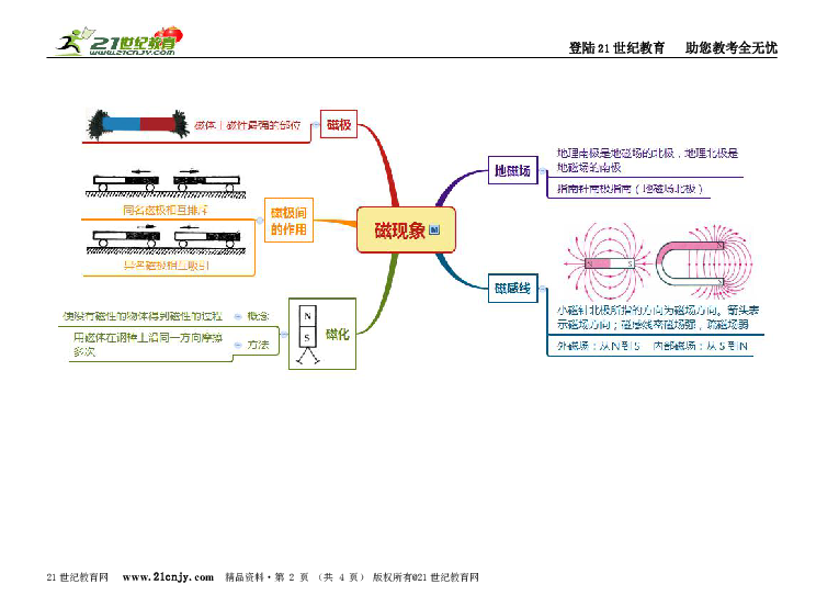 八下科学第1章电和磁思维导图