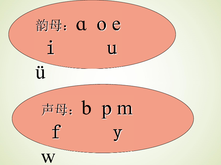ɑ  o e i     u    ü声母:b  p m f     y    w右下半圆,b  b  b右