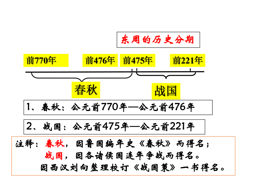 第6课 动荡的春秋时期 课件(28张ppt)_21世纪教育网,21教育