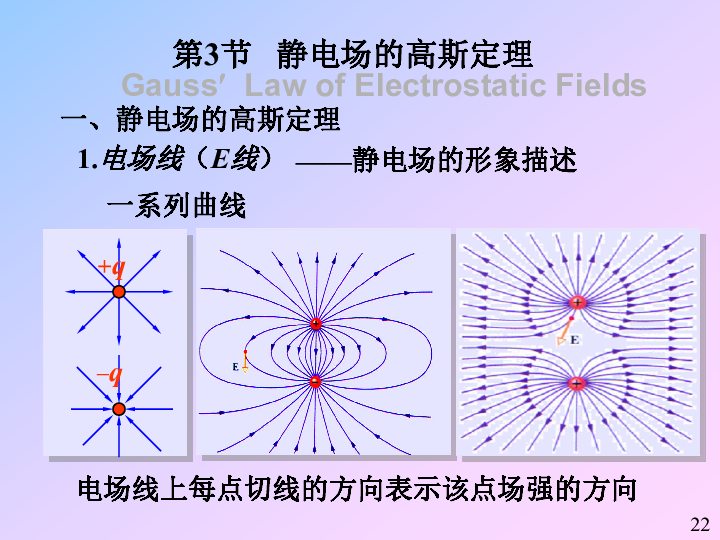 2020年华科附中高中物理竞赛辅导(09静电场)c静电场的高斯定理(共15张