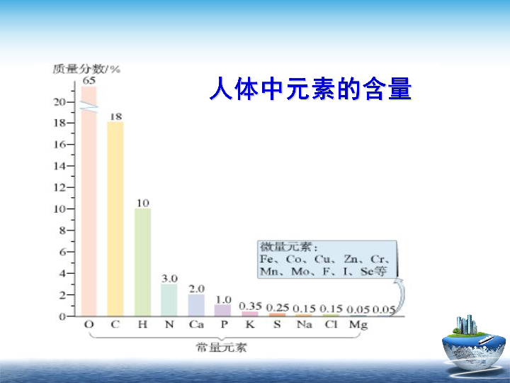 人教版九年级化学下册第十二单元课题2化学元素与人体健康共25张ppt