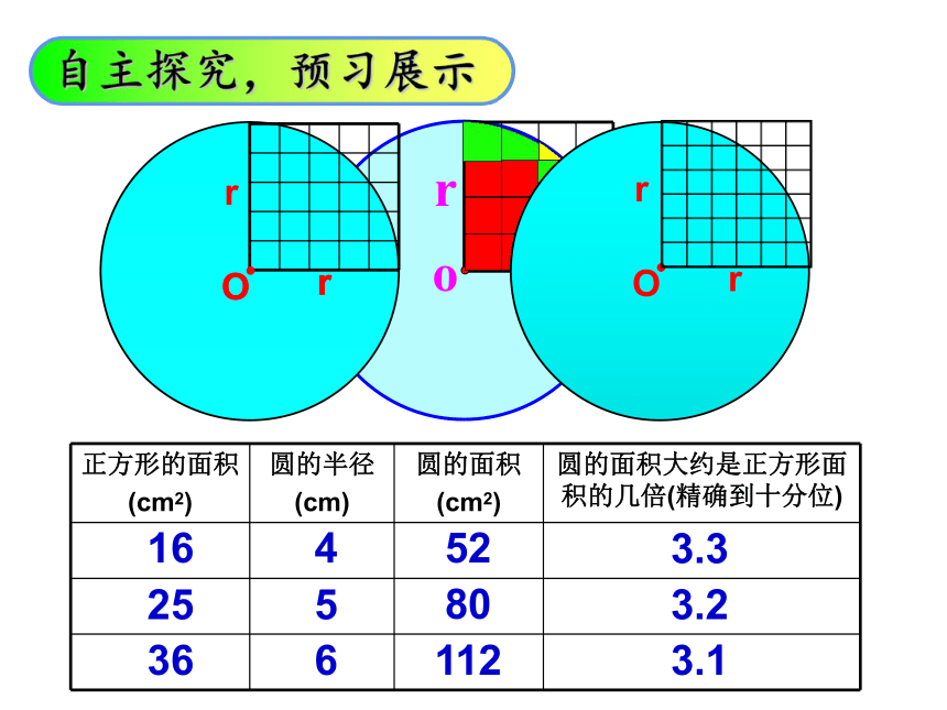 五年级数学下册课件6圆的面积苏教版共18张ppt