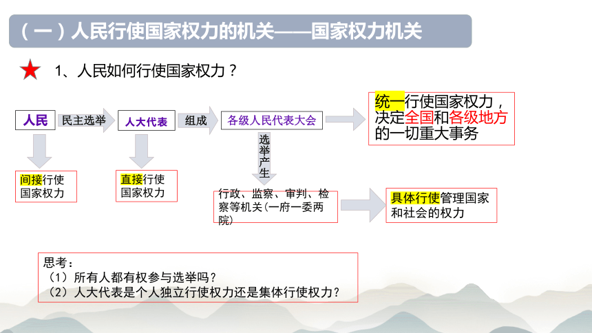 20212022学年高中政治统编版必修三51人民代表大会我国的国家权力机关