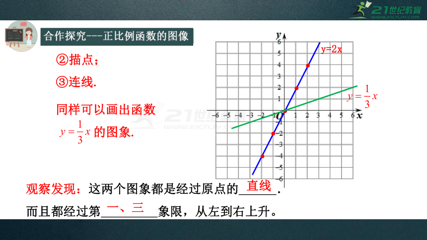 1921正比例函数2课件共21张ppt