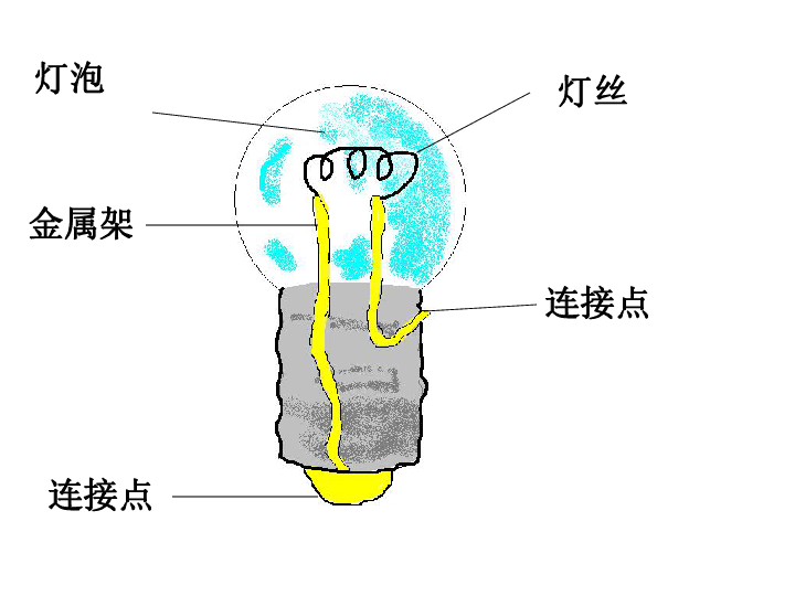 点亮我的小灯泡